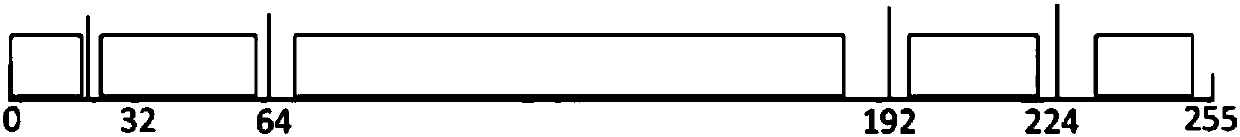 Backlight adjustment method and device of intelligent display device