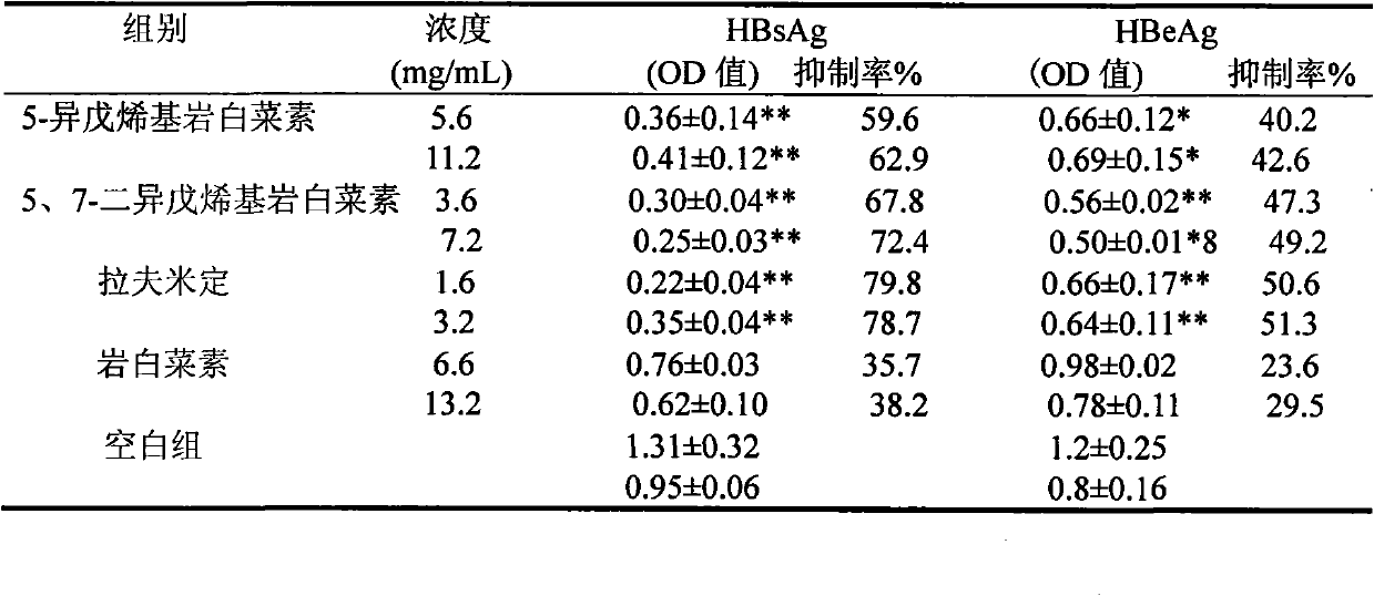 Bergenin isopentene group derivative and preparation method and application thereof