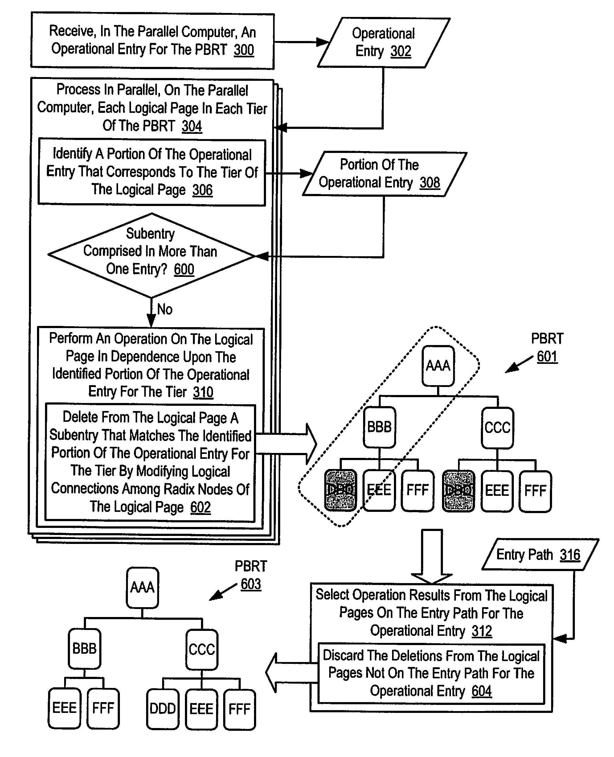 Parallel Execution of Operations for a Partitioned Binary Radix Tree on a Parallel Computer