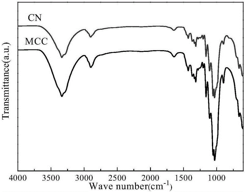 Preparation method of nanocellulose/oxidized regenerated cellulose composite hemostatic material