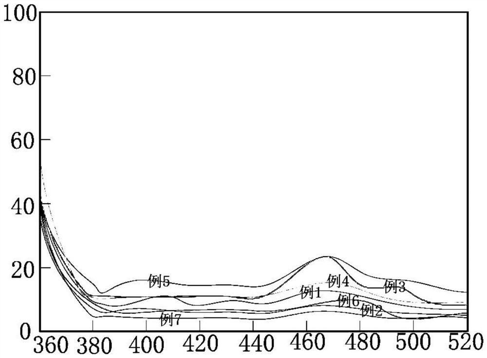 Quantum dot luminescent glass, and preparation method and application thereof