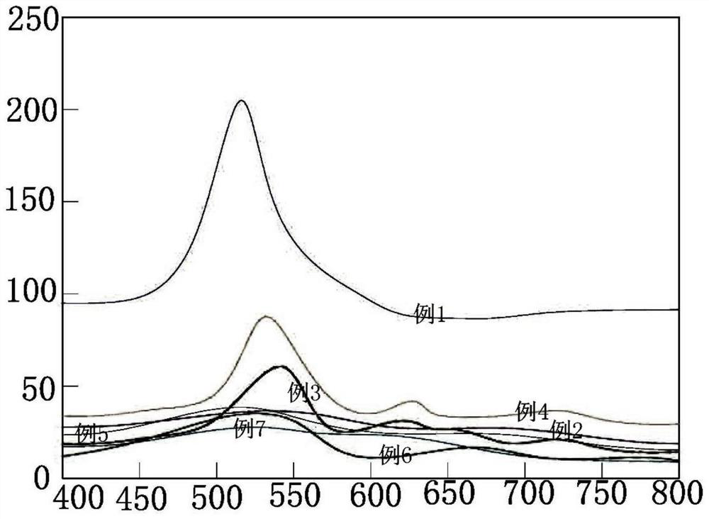 Quantum dot luminescent glass, and preparation method and application thereof