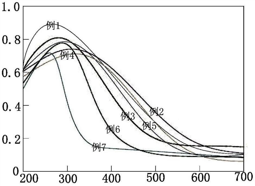 Quantum dot luminescent glass, and preparation method and application thereof