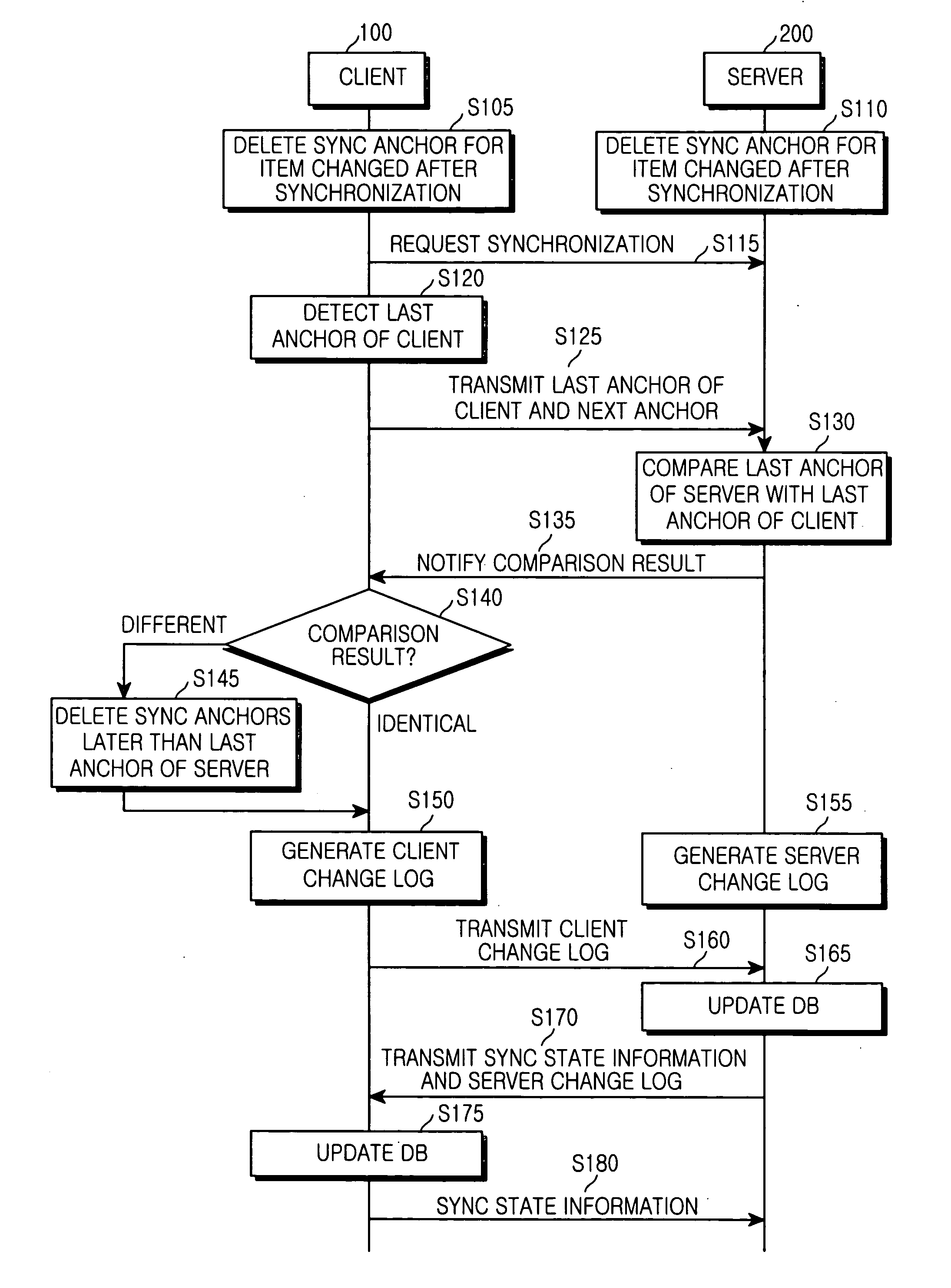 System and method of synchronizing data between a server and a client