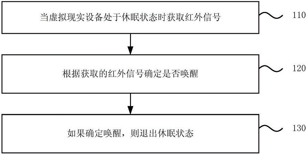 Control method and system for virtual reality device