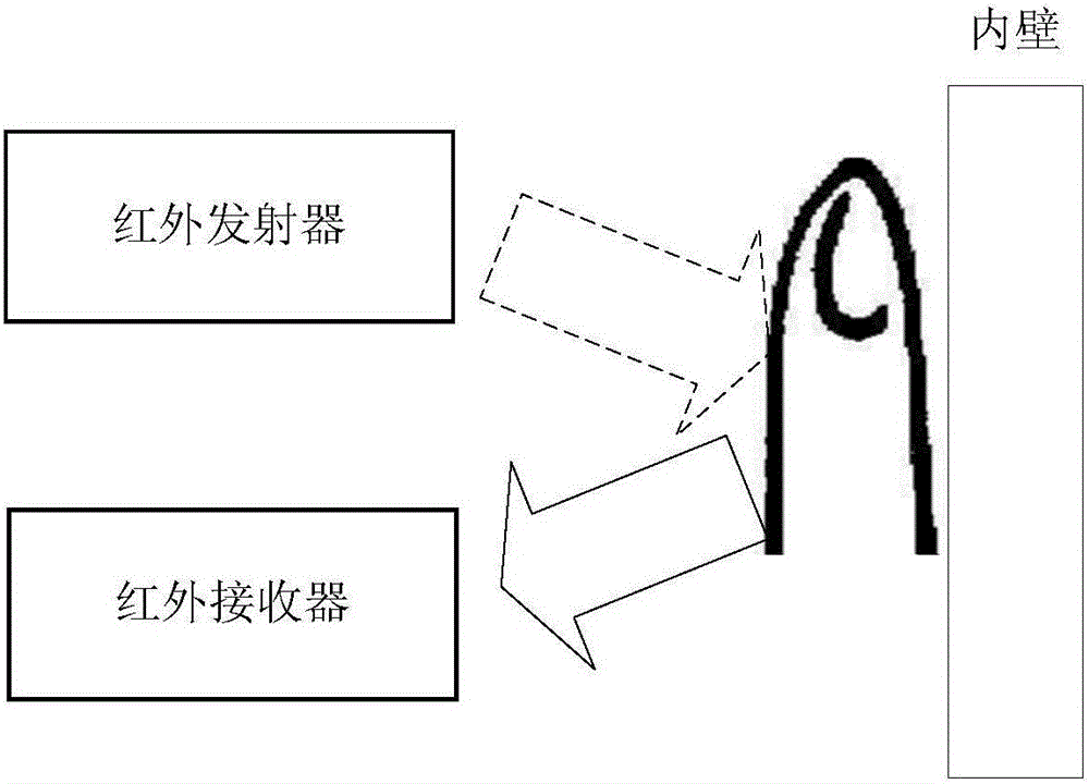 Control method and system for virtual reality device