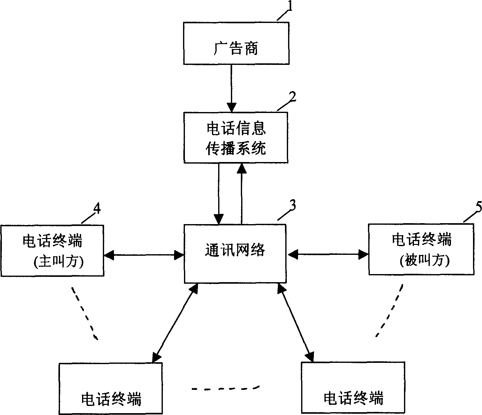 Method of providing advertisement in telephone terminal through communication network