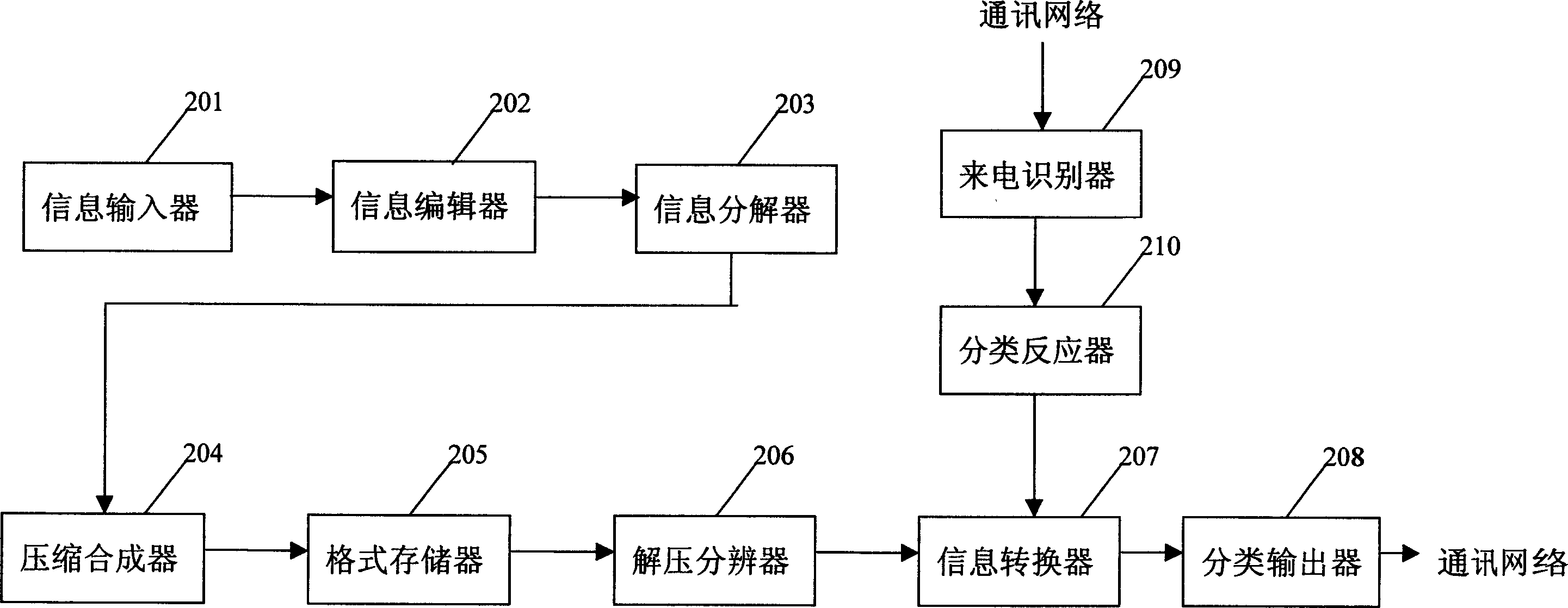 Method of providing advertisement in telephone terminal through communication network