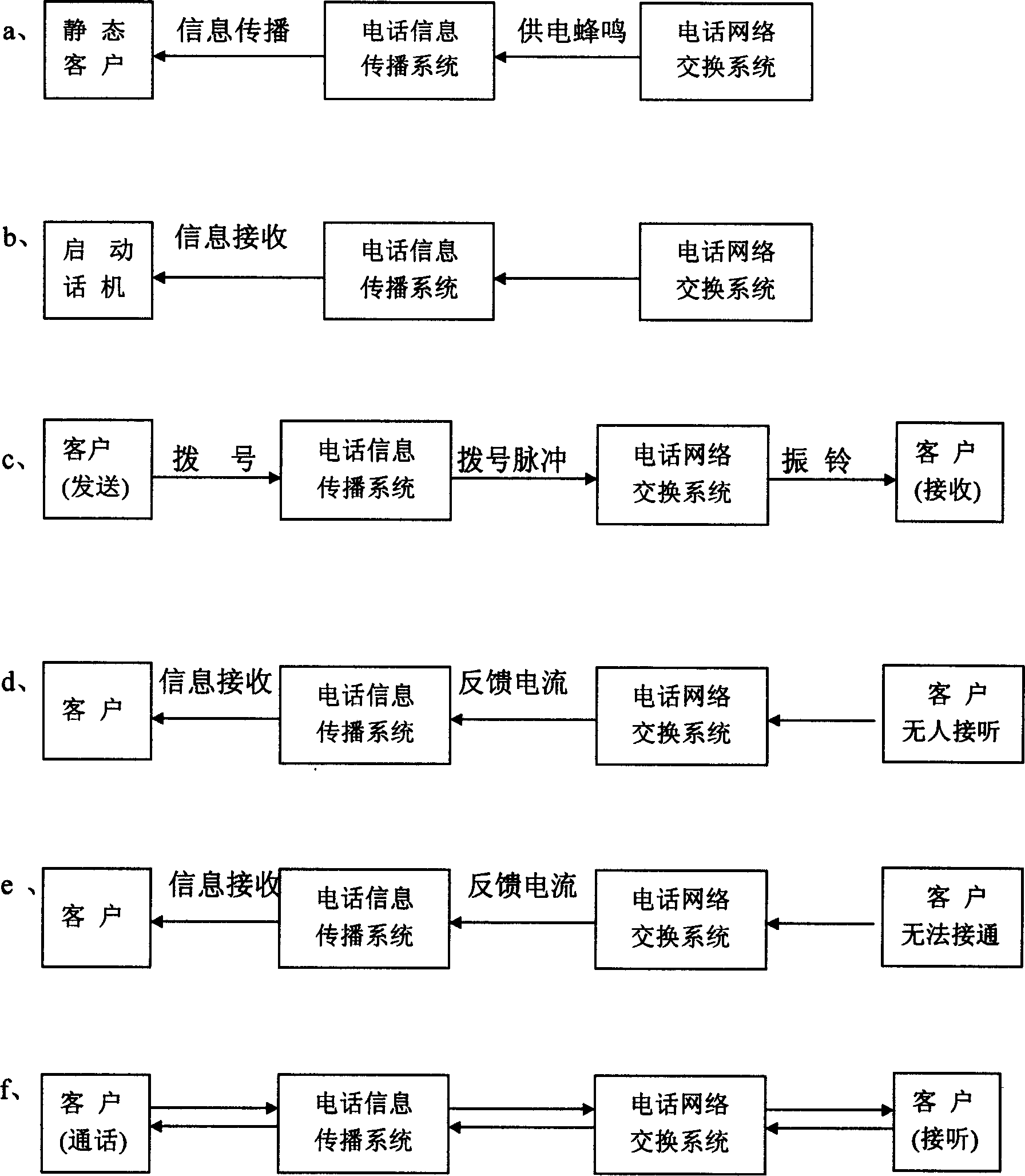 Method of providing advertisement in telephone terminal through communication network