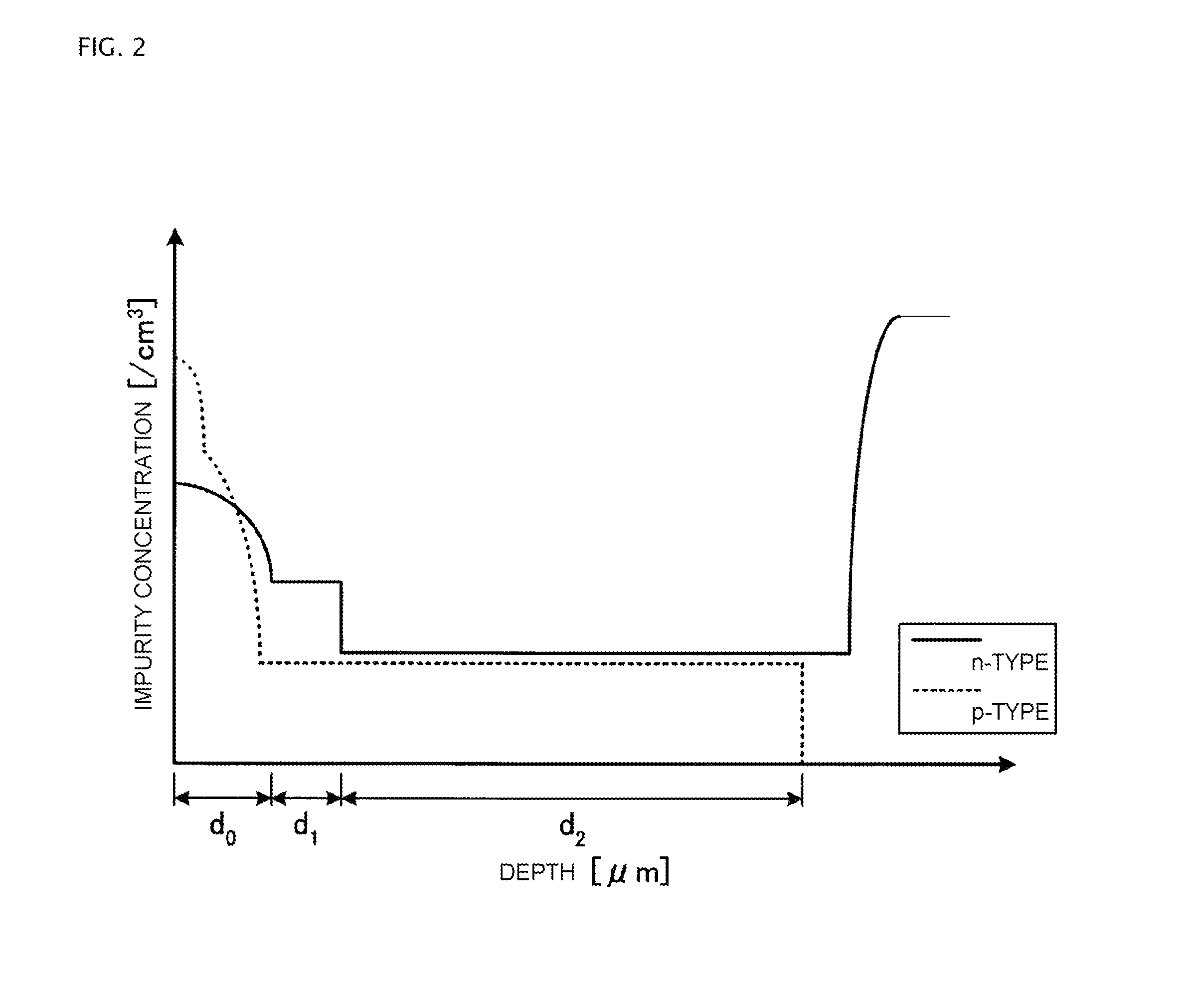 Superjunction semiconductor device with reduced switching loss