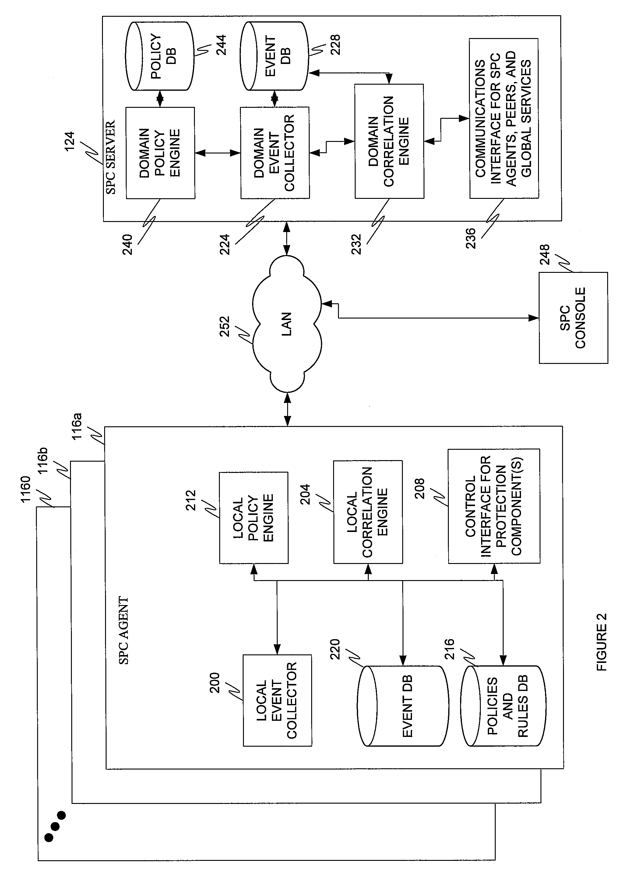 Multi-tier security event correlation and mitigation