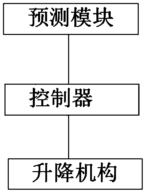 Anti-icing pontoon system and method based on icing probability prediction