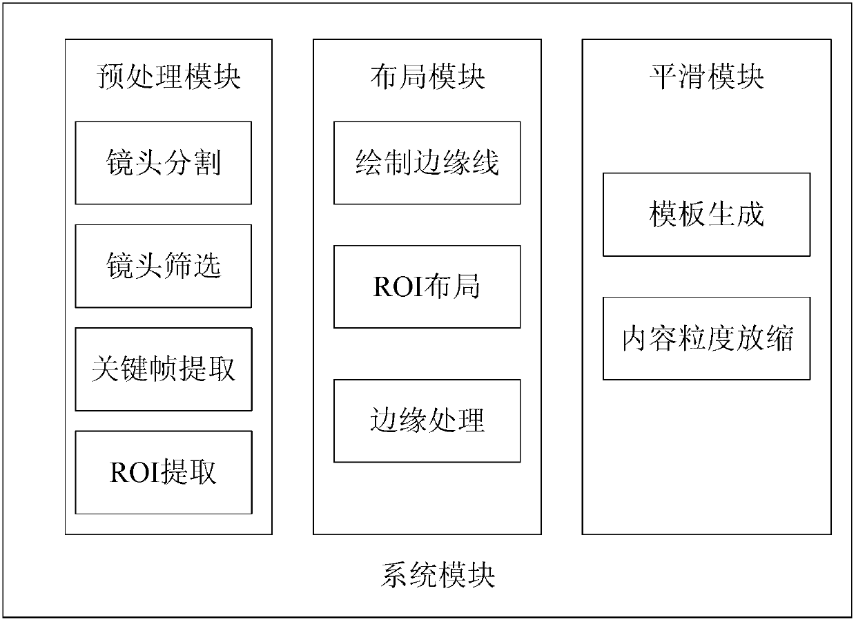 Spiral abstract generation method oriented to video content