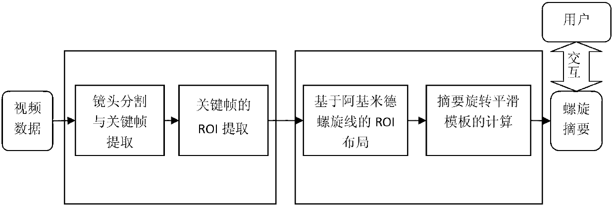 Spiral abstract generation method oriented to video content