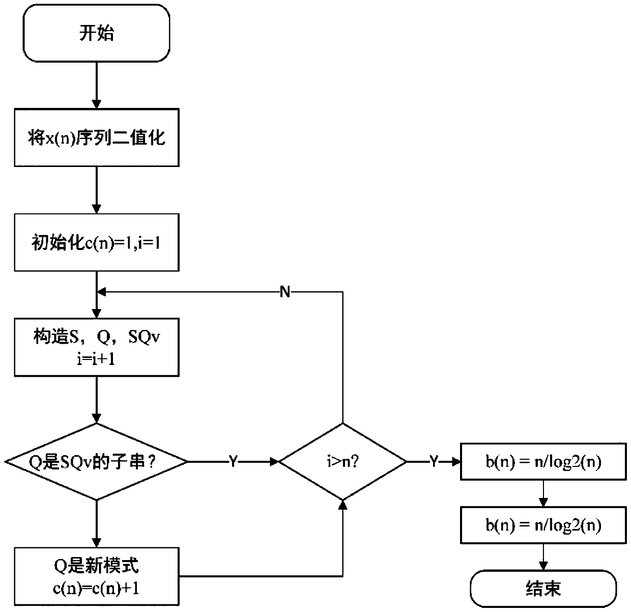 Electroencephalogram feature extraction and selection method