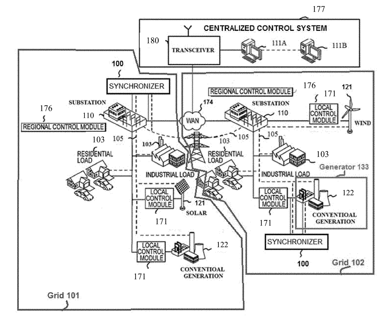 Power Electronic Converter Based Synchronizer for Generators