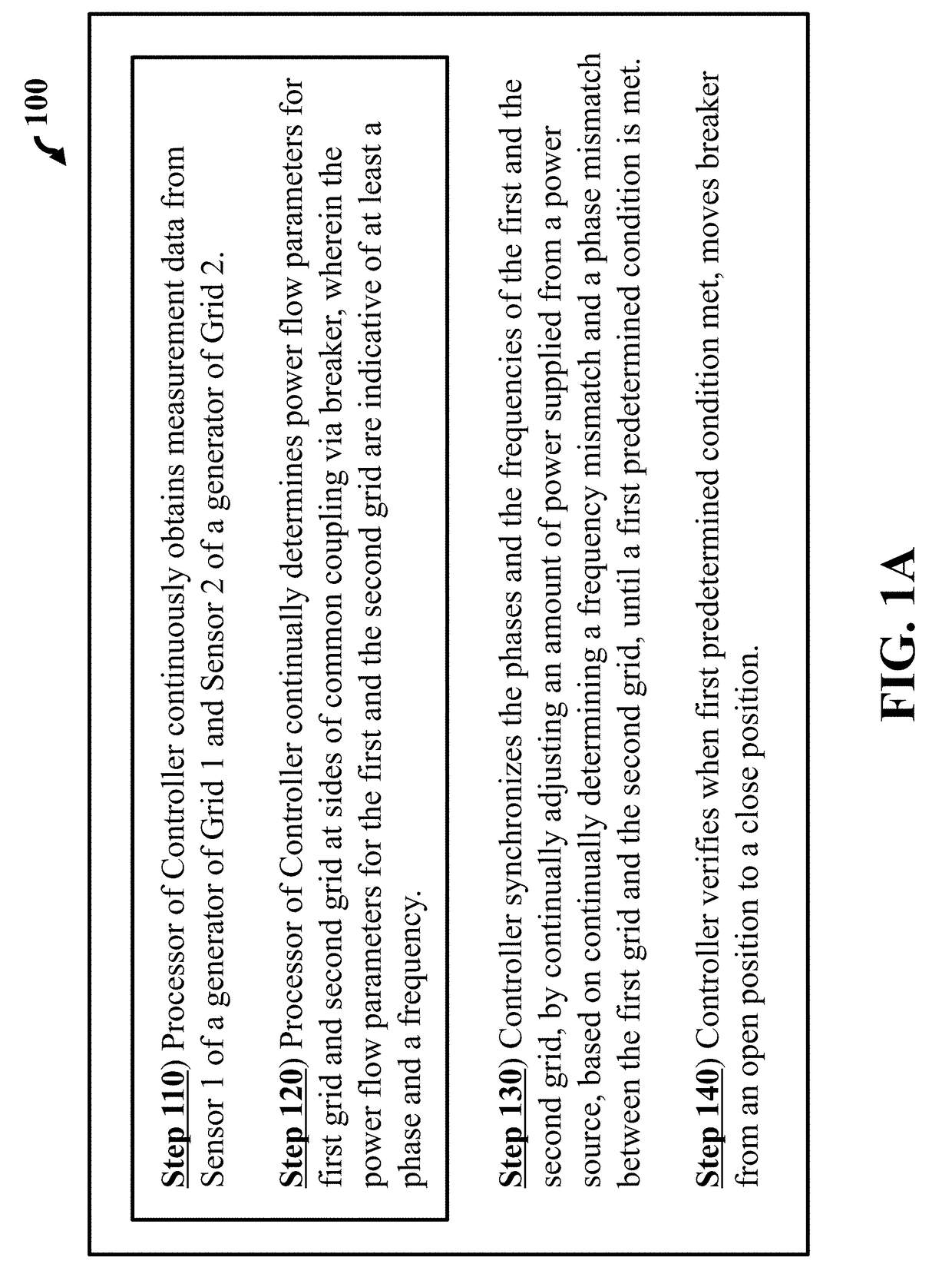 Power Electronic Converter Based Synchronizer for Generators