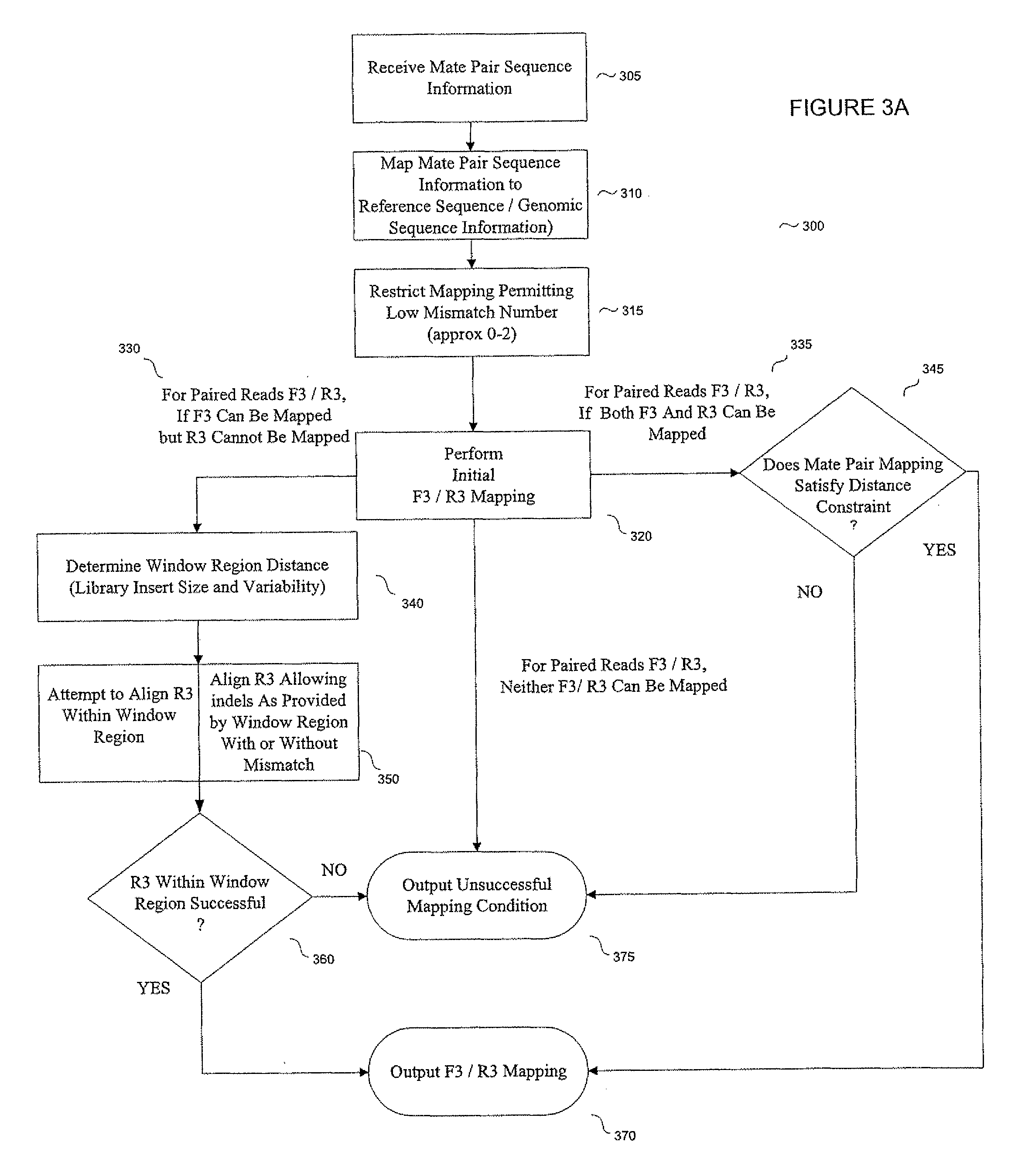 System and methods for indel identification using short read sequencing