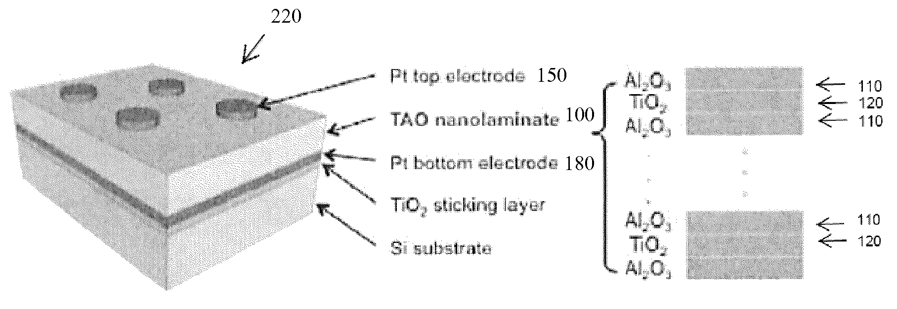 NANOLAMINATES OF Al2O3/TiO2 WITH GIANT DIELECTRIC CONSTANT LOW-LEAKAGE-LOW LOSS-EXTENDED FREQUENCY OPERATION FOR NEW-GENERATION NANOELECTRONICS AND ENERGY STORAGE DEVICES