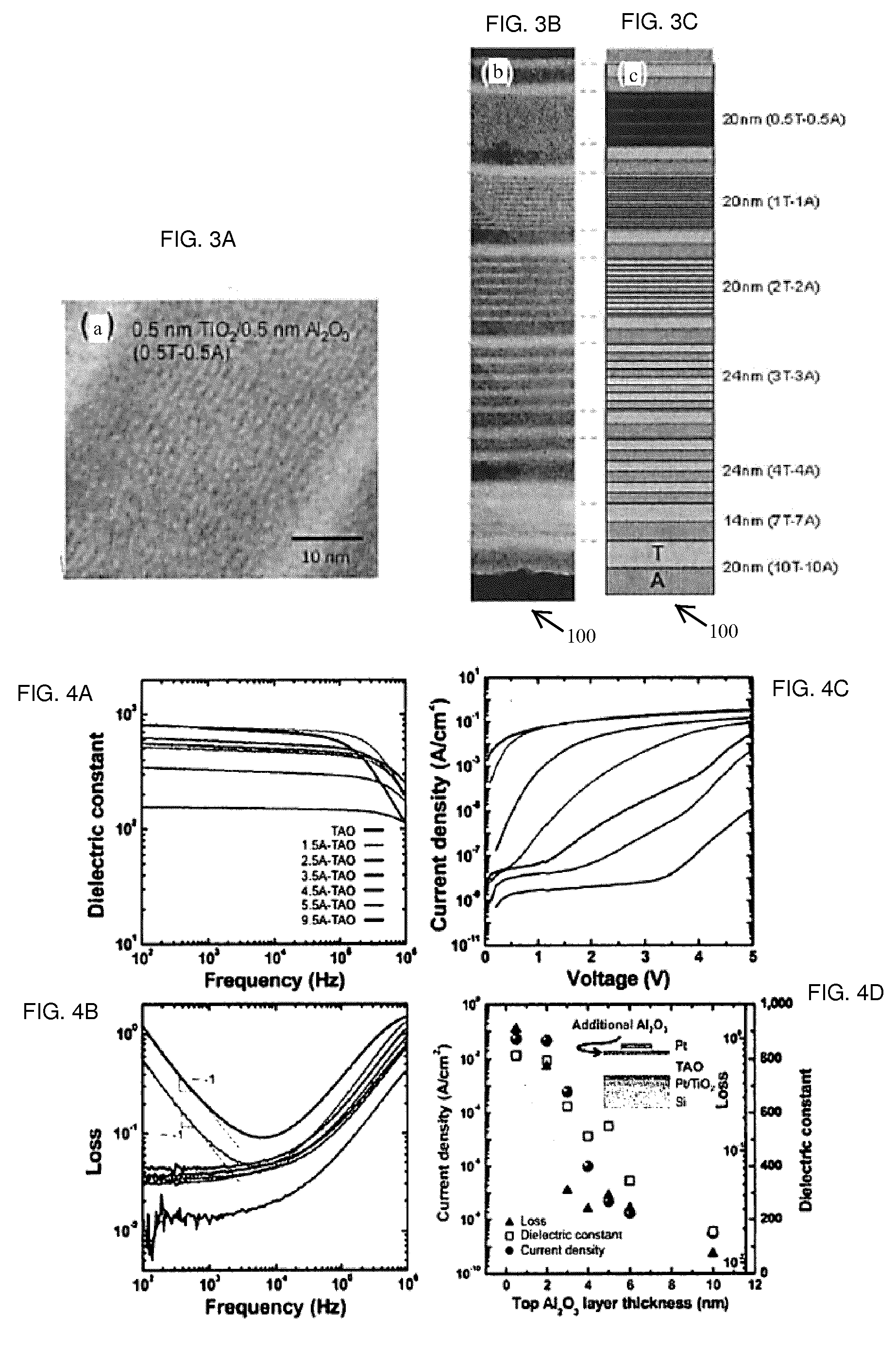 NANOLAMINATES OF Al2O3/TiO2 WITH GIANT DIELECTRIC CONSTANT LOW-LEAKAGE-LOW LOSS-EXTENDED FREQUENCY OPERATION FOR NEW-GENERATION NANOELECTRONICS AND ENERGY STORAGE DEVICES