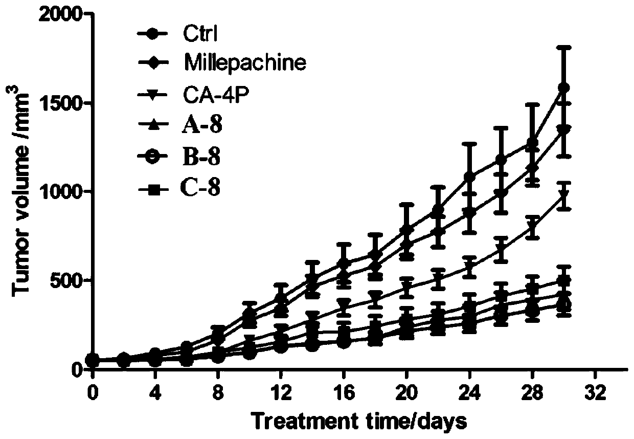 Millepachine-CA-4 derivative as well as preparation method and application thereof