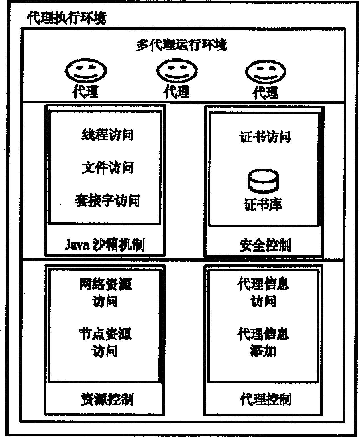 Safety structure of all-around protecting mobile proxy network management application