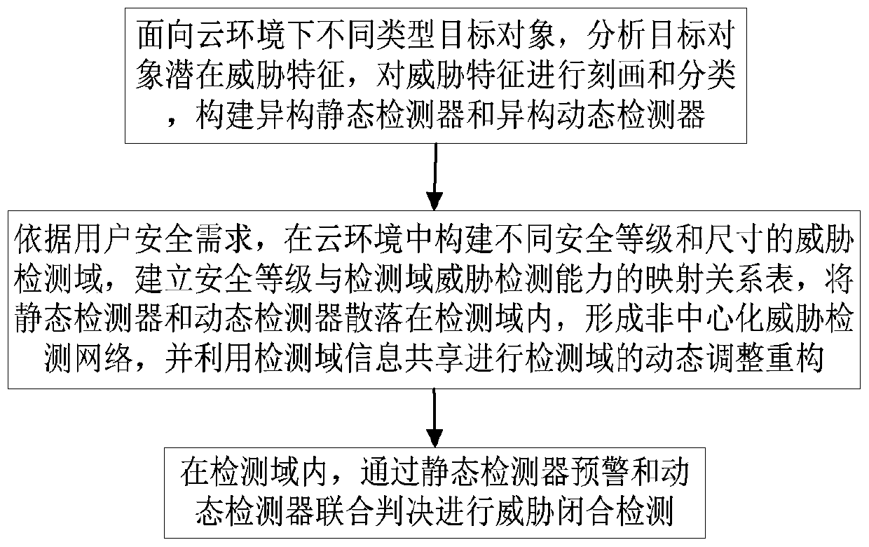 Threat detection system and method based on crowd intelligence theory