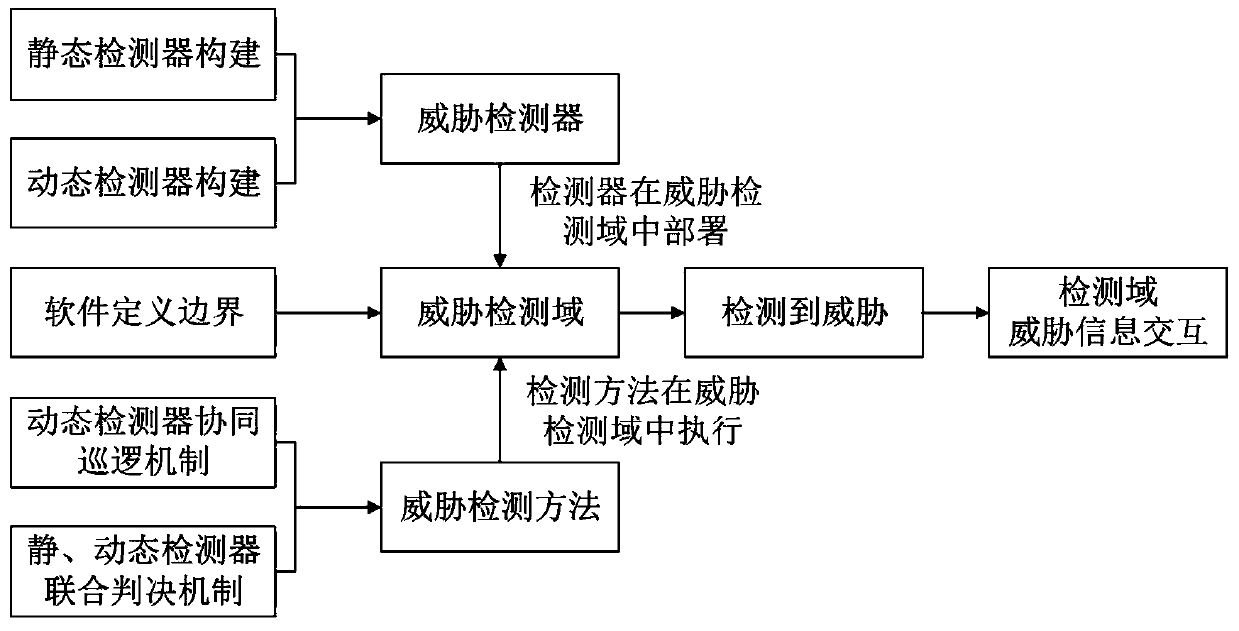 Threat detection system and method based on crowd intelligence theory