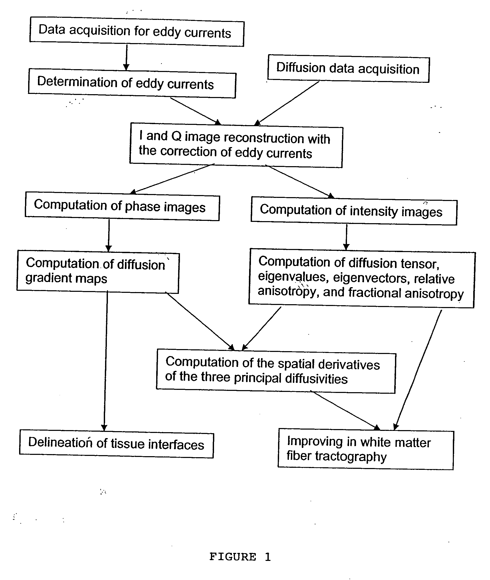 Method for imaging diffusion anisotropy and diffusion gradient simultaneously