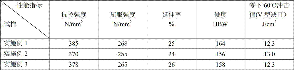 Method for preparing low-temperature-resistant corrosion-resistant wind-power spherulitic graphite cast iron