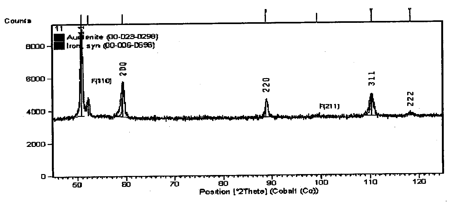 Twin induced plastic steel with high elongation percentage and high hole expansion rate and manufacture method thereof