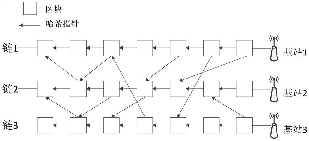 IOT equipment behavior credibility supervision method based on block chain