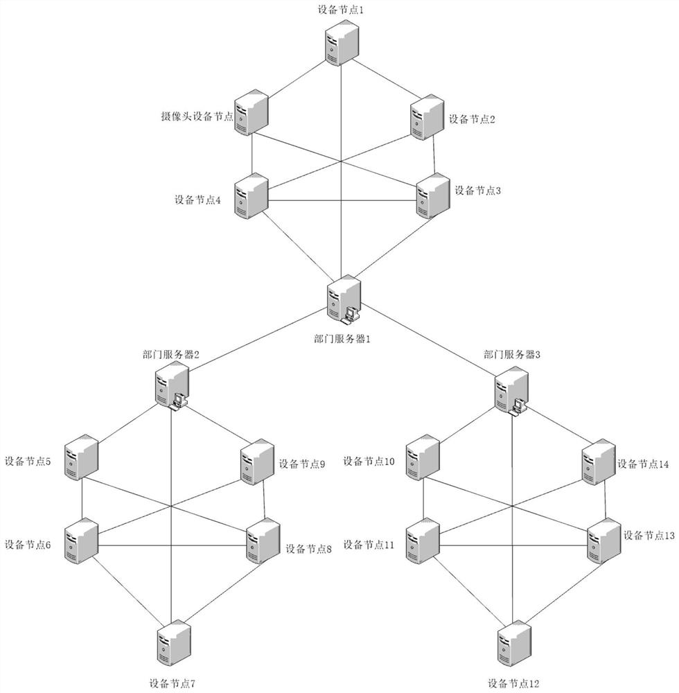 IOT equipment behavior credibility supervision method based on block chain