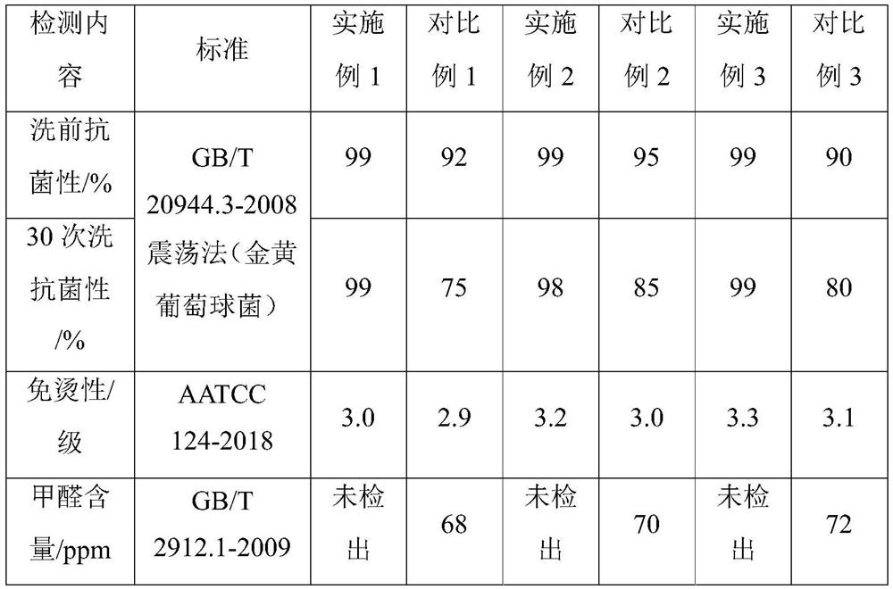 Preparation method of light energy self-disinfection formaldehyde-free and non-ironing fabric