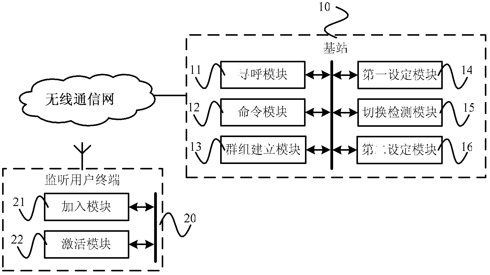 Activation method for semi-static scheduling and trunking communication system based on semi-static scheduling