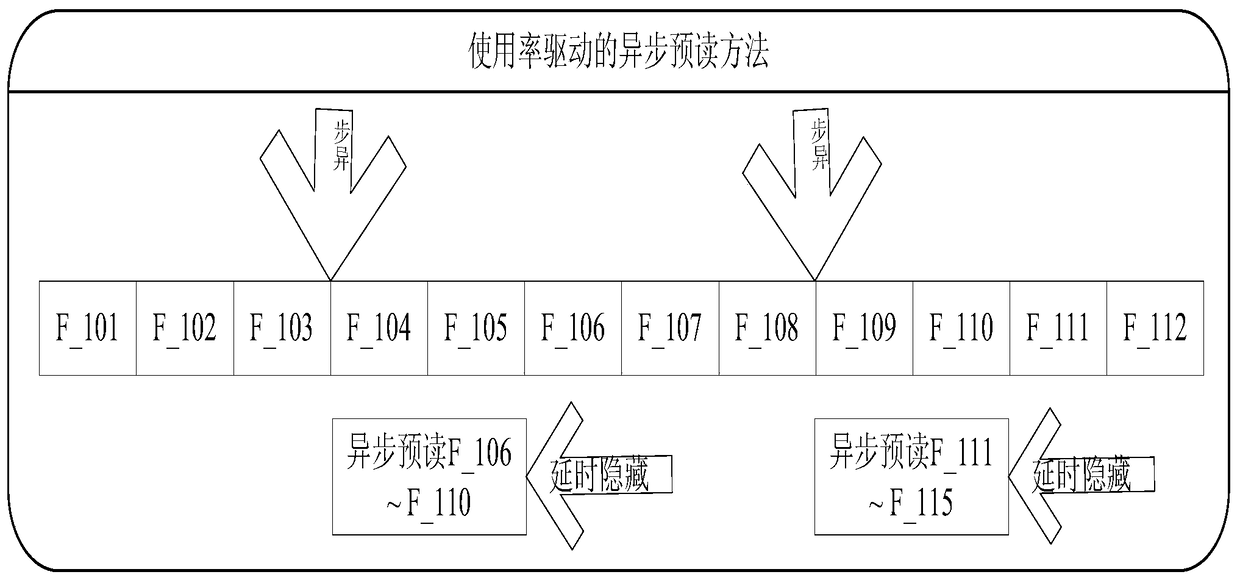 Device and method for asynchronous pre-reading of small files in parallel network file system