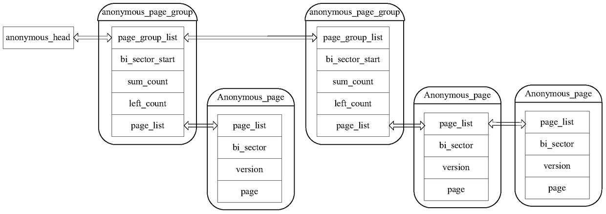 Device and method for asynchronous pre-reading of small files in parallel network file system