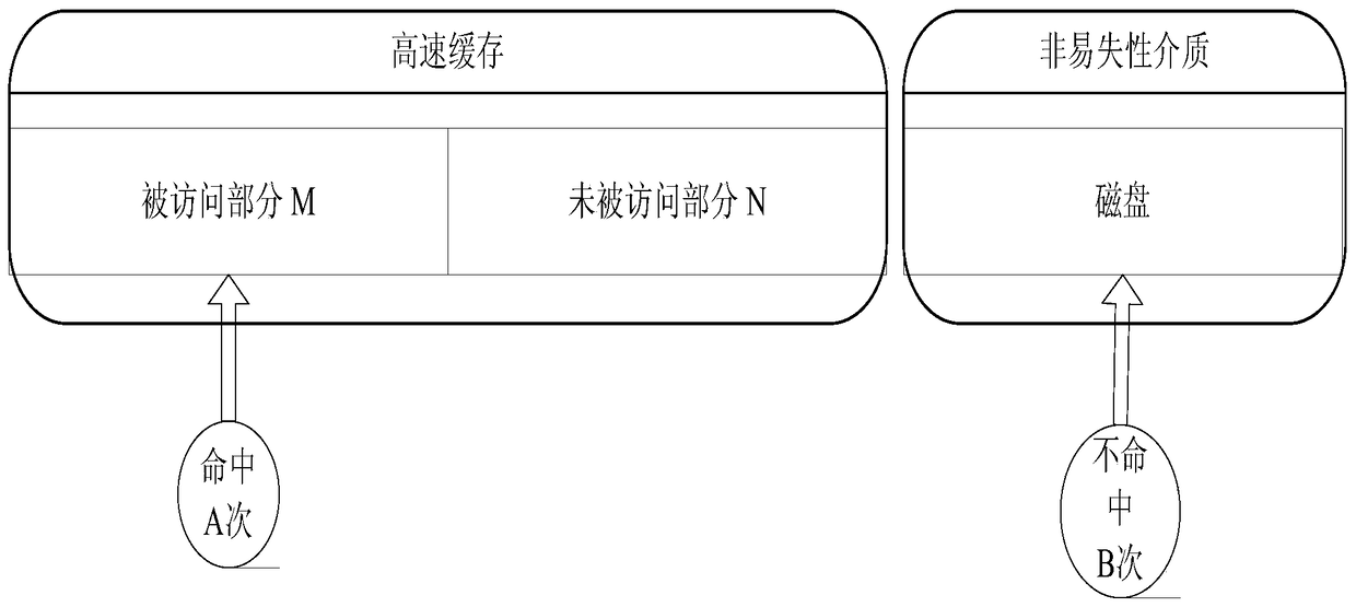 Device and method for asynchronous pre-reading of small files in parallel network file system