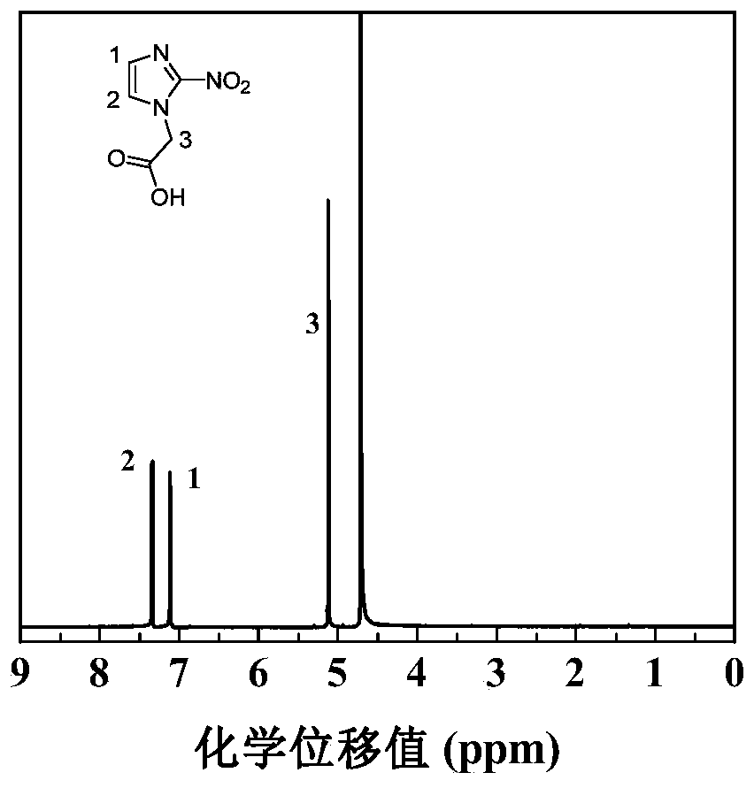 Preparation method of radiotherapy sensitization type hypoxia bimodal contrast agent based on dendritic macromolecules