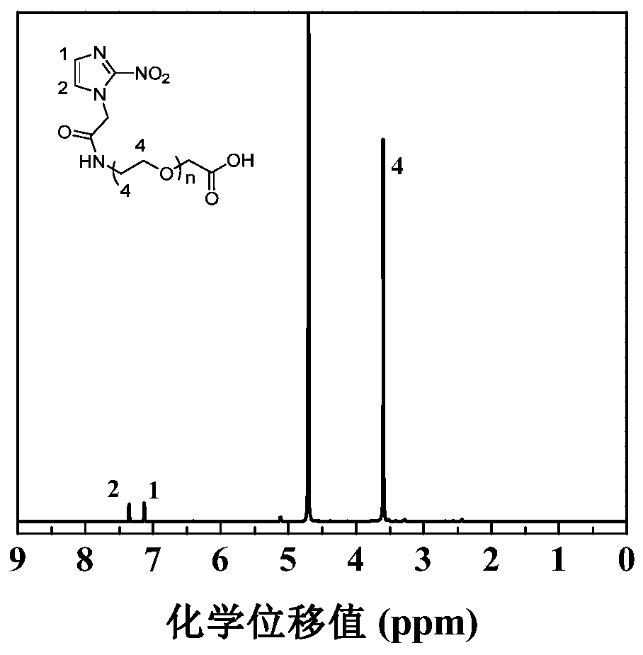 Preparation method of radiotherapy sensitization type hypoxia bimodal contrast agent based on dendritic macromolecules