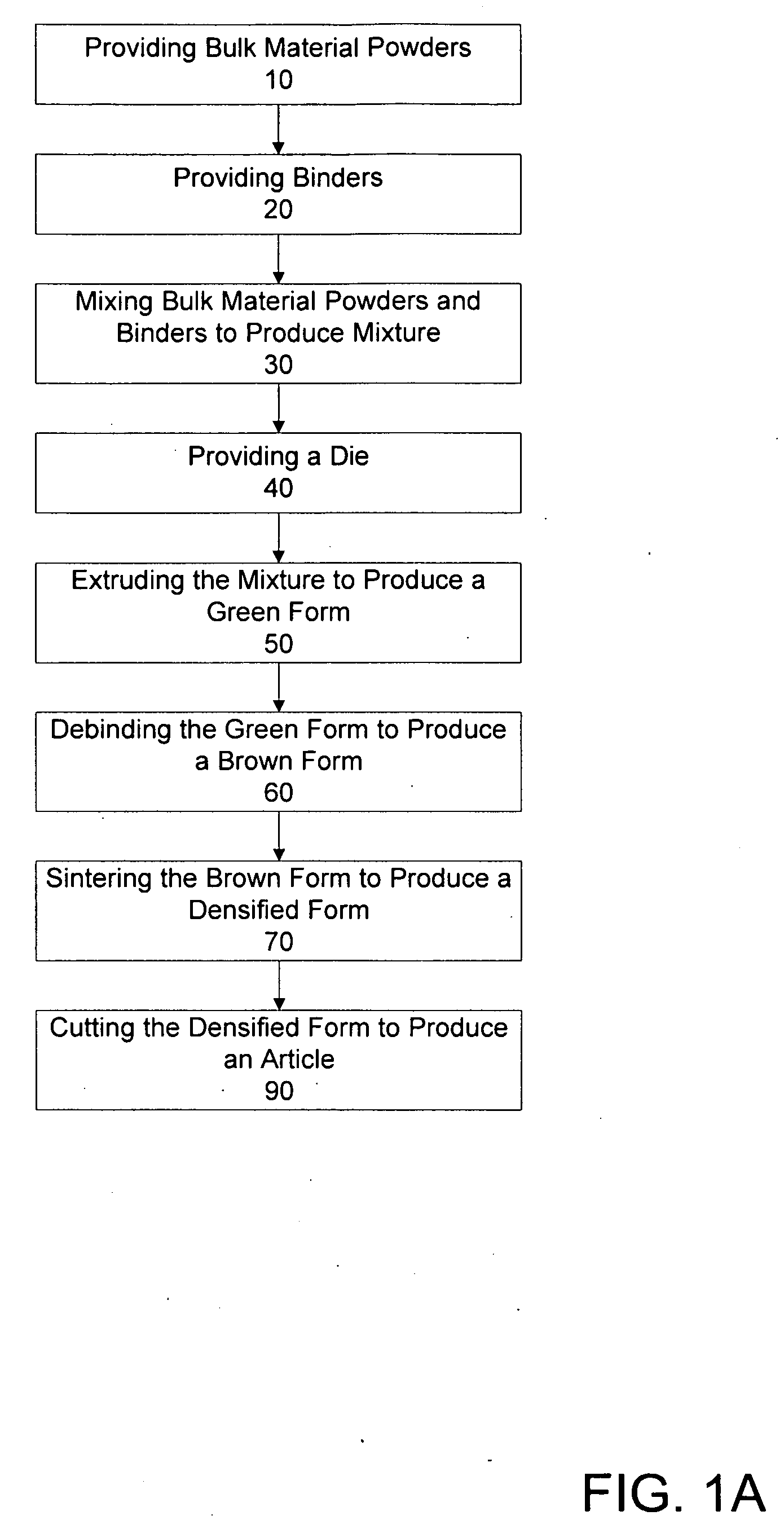 Powder extrusion of shaped sections