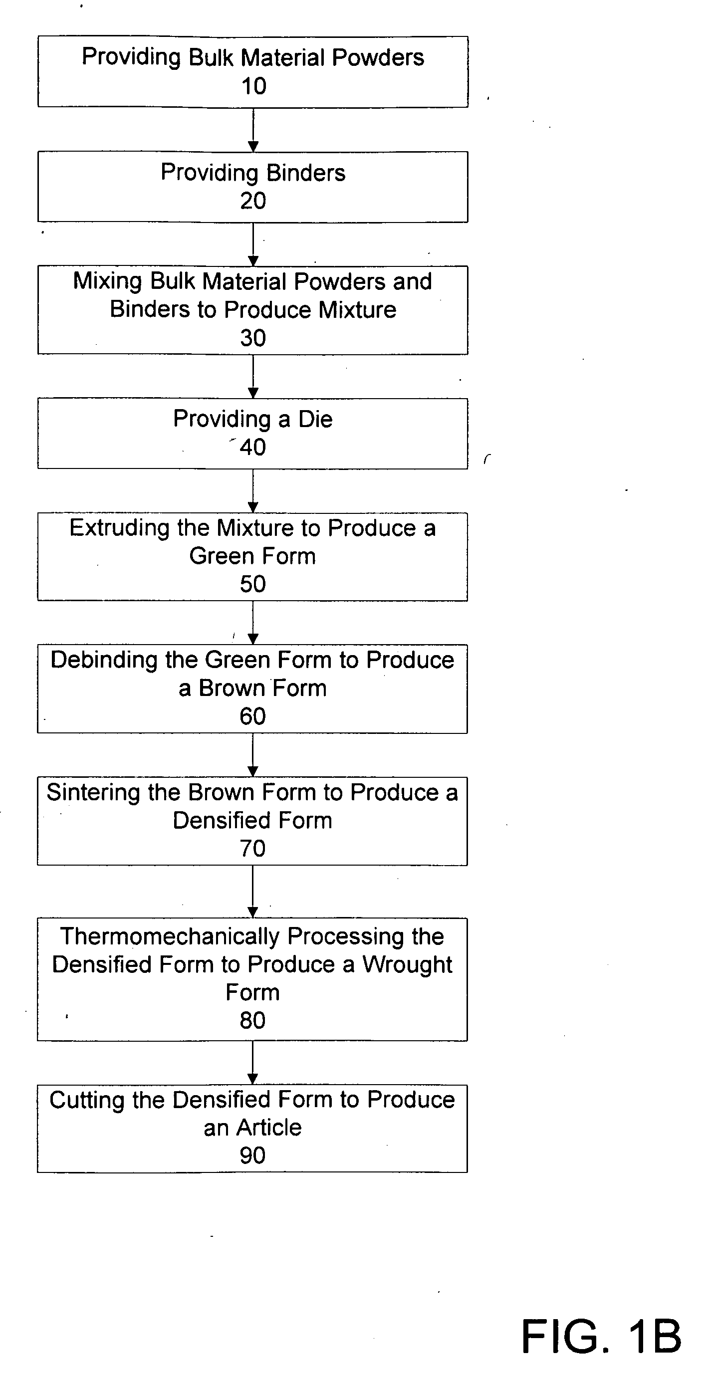 Powder extrusion of shaped sections