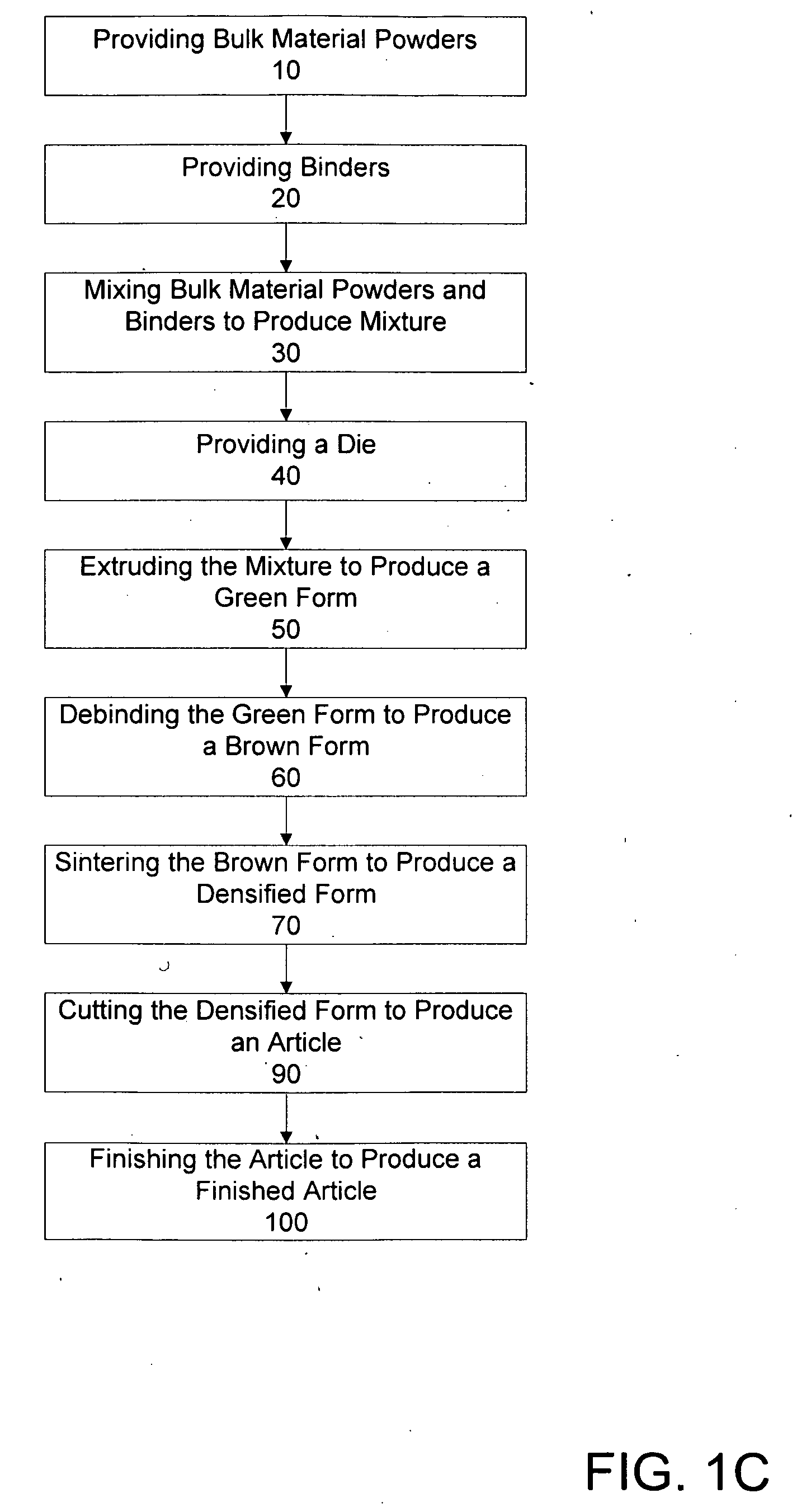 Powder extrusion of shaped sections