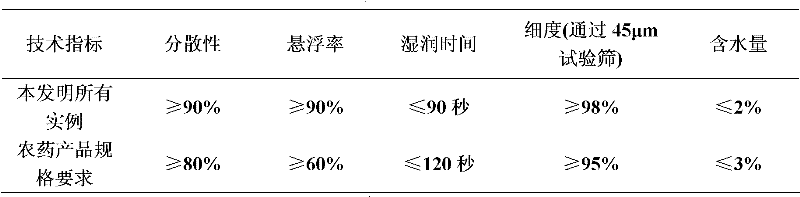 Insecticidal composition containing furan tebufenozide and amide compounds