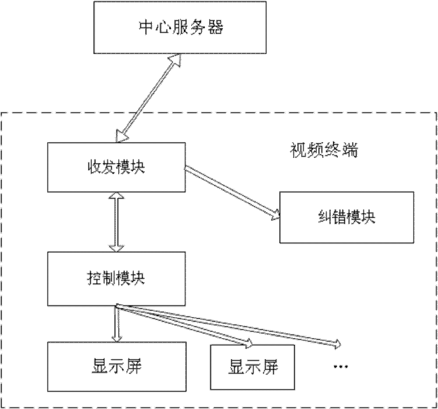 Remote broadcast control method and system thereof