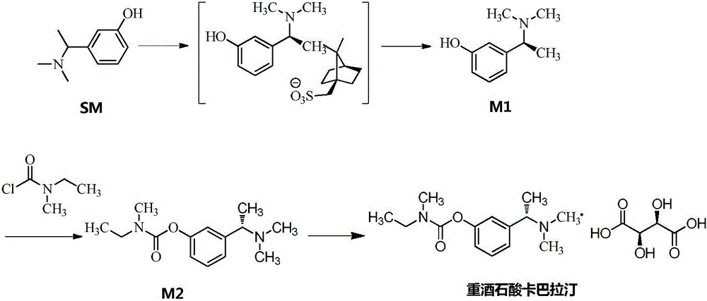 Preparation method of rivastigmine tartrate