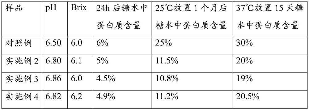 Fishy smell removing method for prolonging shelf life of instant fish gelatin