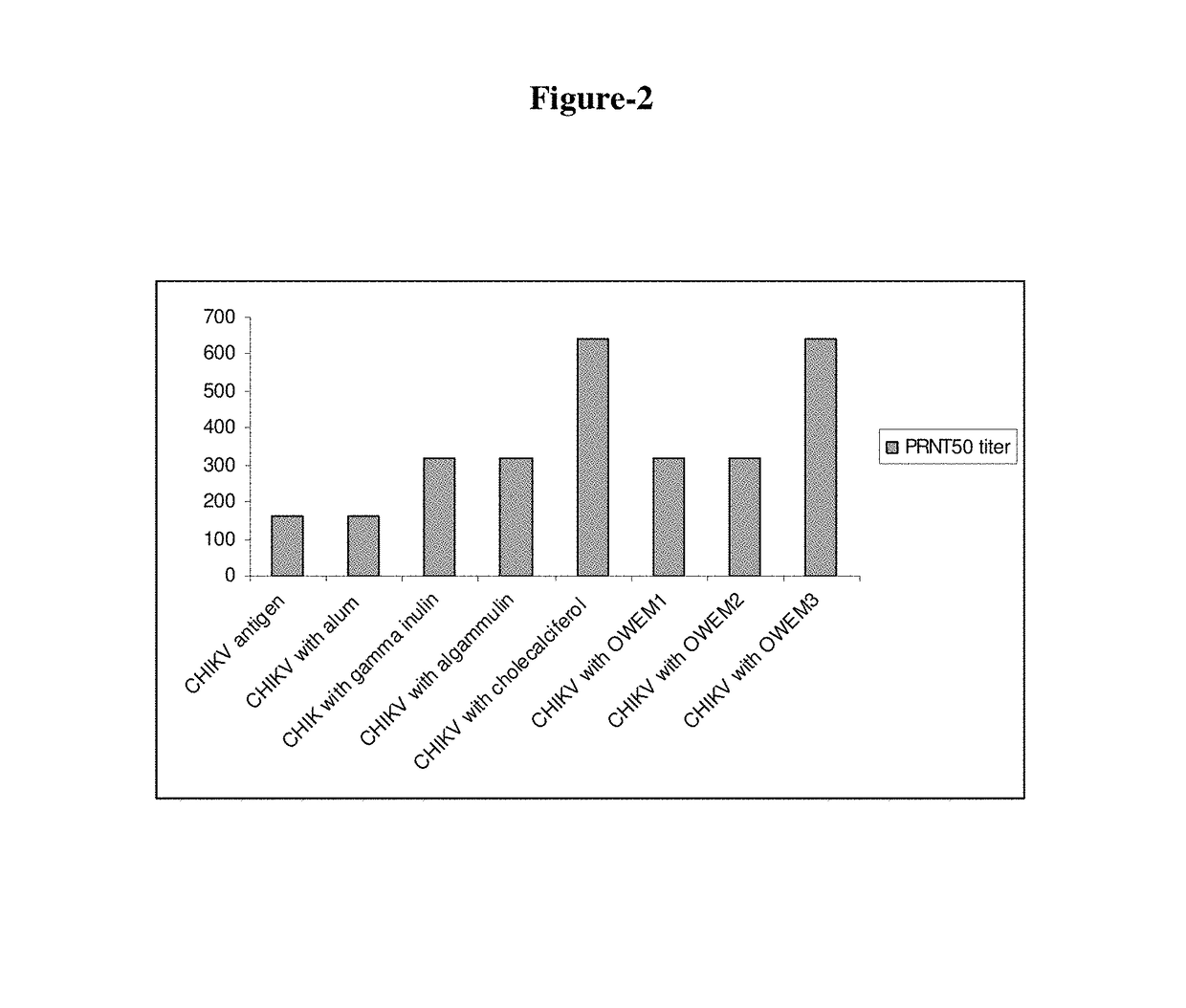 Inactivated chikungunya viruses (CHIKV) comprising an E1-K211E mutation