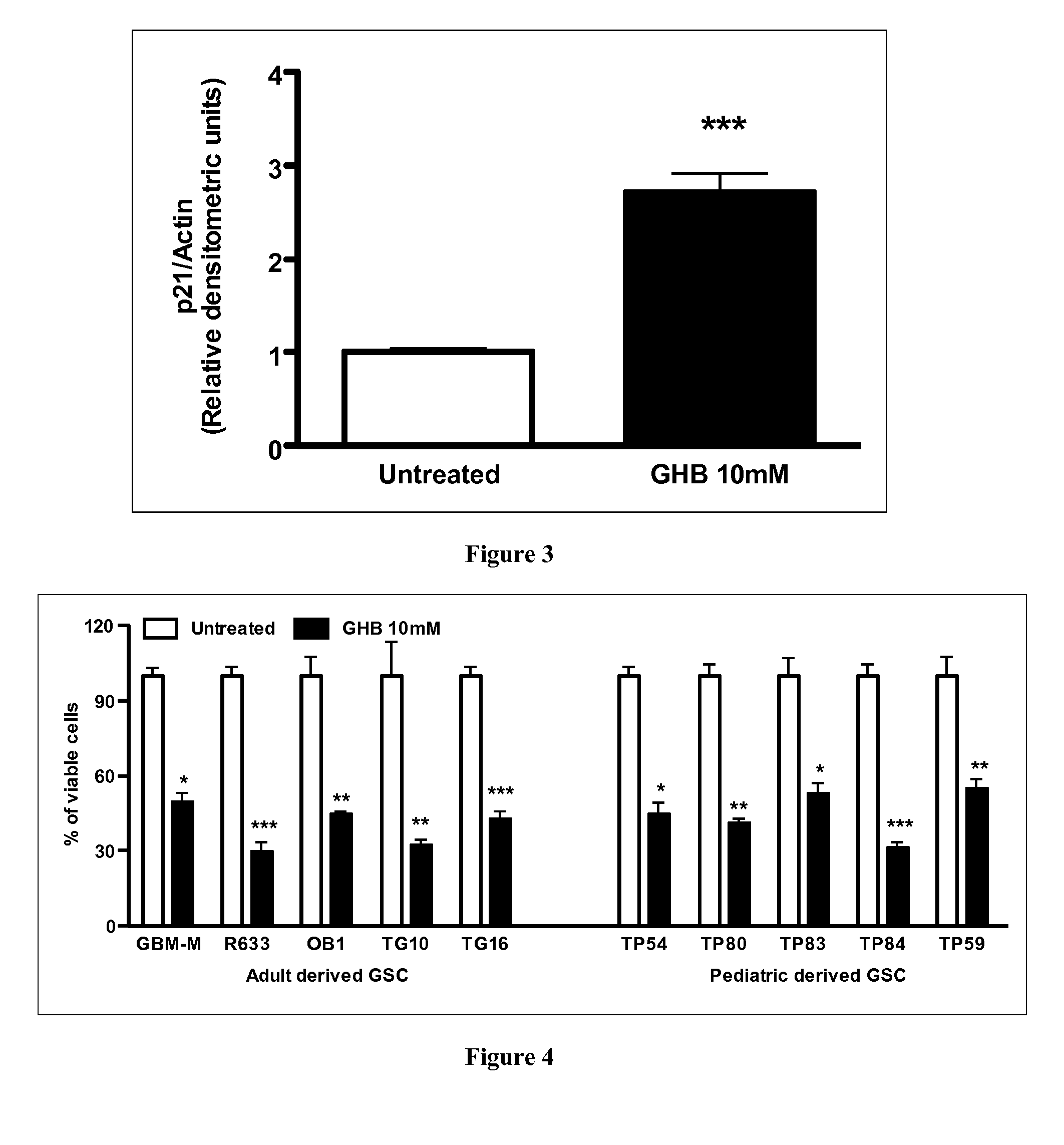 Methods and pharmaceutical compositions for treating cancer