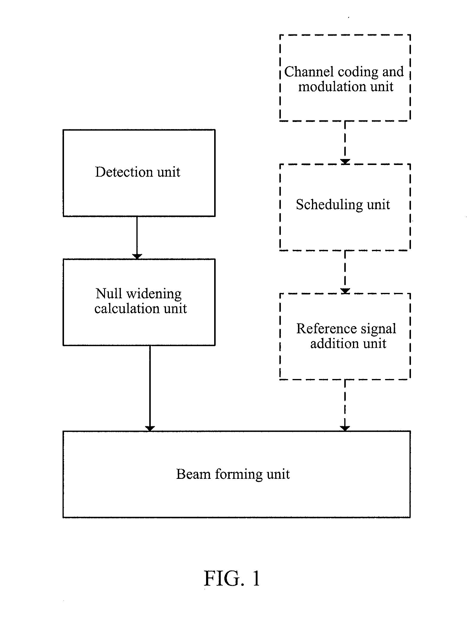 System and method for implementing beam forming for a single user